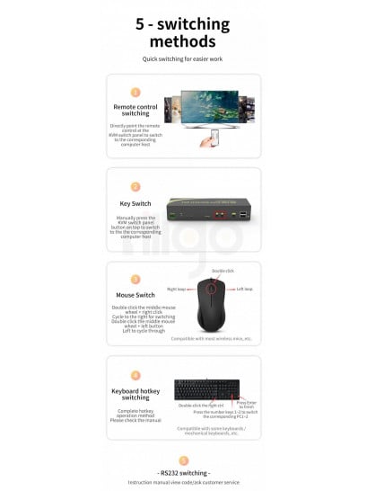 קופסת מיתוג KVM מ-2 מחשבים לעמדת עבודה אחת עם 2 מסכים DP+HDMI 4K@60HZ, עכבר ומקלדת USB, אודיו ואביזרי USB נוספים, כולל כבלים, ספק כוח,שלט רחוק ו-RS232