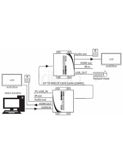 מרחיק KVM HDMI+USB+IR על CAT6 עד 60מ ב-4K@60HZ עד 100מ ב-1080P@60HZ
