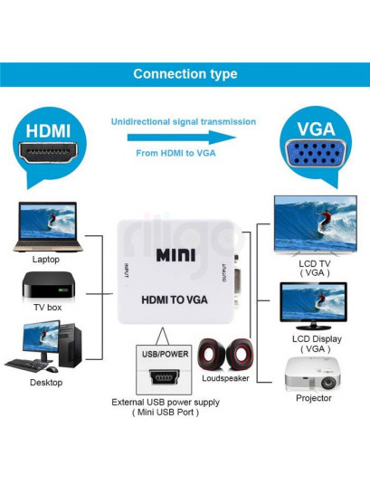 ממיר HDMI ל-VGA לבן עם כניסת HDMI, יציאת VGA, יציאת אודיו וחיבור USB
