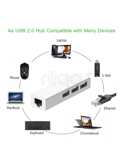מפצל/מתאם USB 2.0 ל 3 חיבורי USB2.0 + חיבור לרשת