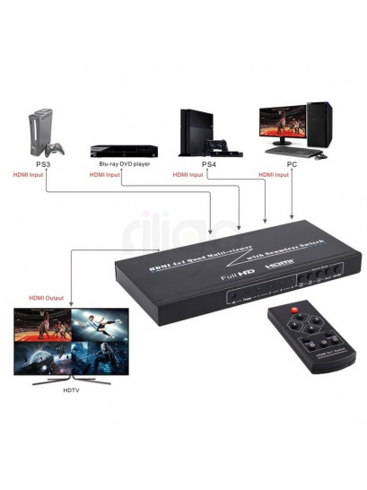 מתאם תצוגה 4 כניסות HDMI ליציאה אחת | תצוגת מסך מפוצל (HDMI Quad) + מיתוג חלק (Seamless)