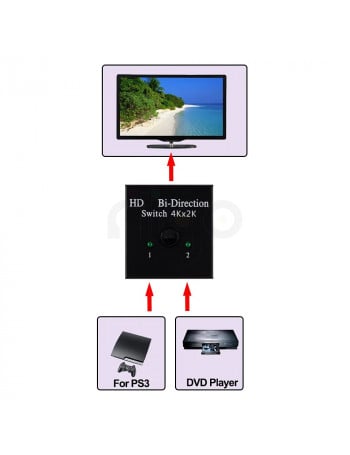 סוויטש מיתוג HDMI דו-כיוונית מ-2 מכשירים למכשיר אחד 4K 30Hz