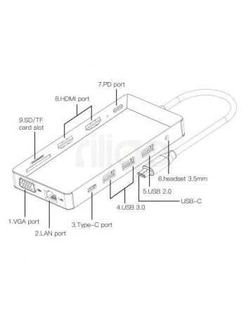 תחנת עגינה איכותית עד 3 מסכים שונים USB TYPE C