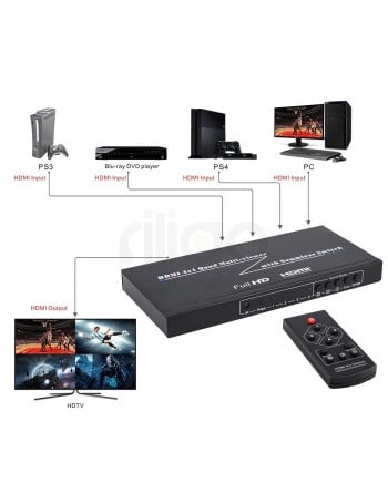 מתאם תצוגה 4 כניסות HDMI ליציאה אחת | תצוגת מסך מפוצל (HDMI Quad) + מיתוג חלק (Seamless)