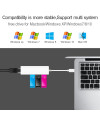 מפצל/מתאם USB 2.0 ל 3 חיבורי USB2.0 + חיבור לרשת